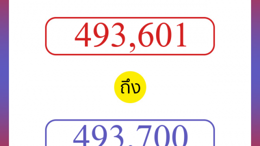 วิธีนับตัวเลขภาษาอังกฤษ 493601 ถึง 493700 เอาไว้คุยกับชาวต่างชาติ