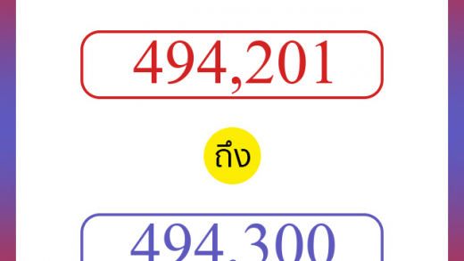 วิธีนับตัวเลขภาษาอังกฤษ 494201 ถึง 494300 เอาไว้คุยกับชาวต่างชาติ