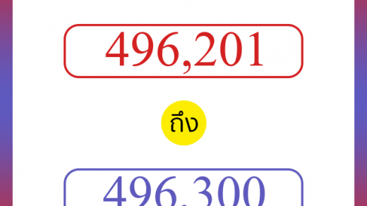 วิธีนับตัวเลขภาษาอังกฤษ 496201 ถึง 496300 เอาไว้คุยกับชาวต่างชาติ