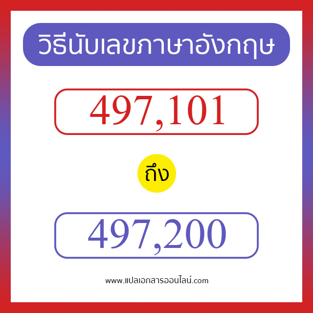 วิธีนับตัวเลขภาษาอังกฤษ 497101 ถึง 497200 เอาไว้คุยกับชาวต่างชาติ