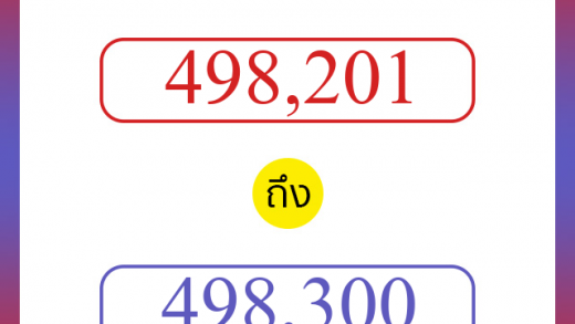 วิธีนับตัวเลขภาษาอังกฤษ 498201 ถึง 498300 เอาไว้คุยกับชาวต่างชาติ