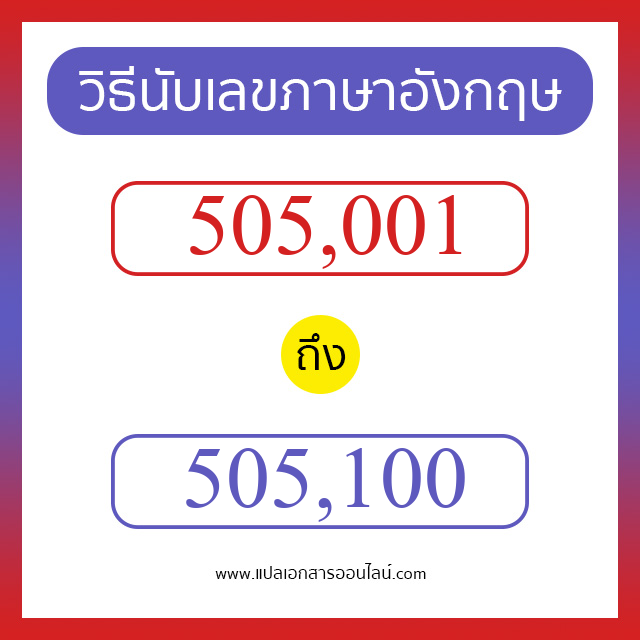 วิธีนับตัวเลขภาษาอังกฤษ 505001 ถึง 505100 เอาไว้คุยกับชาวต่างชาติ