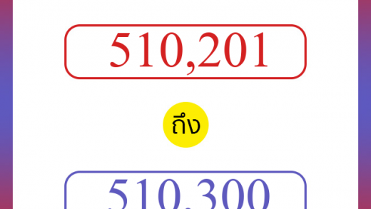 วิธีนับตัวเลขภาษาอังกฤษ 510201 ถึง 510300 เอาไว้คุยกับชาวต่างชาติ