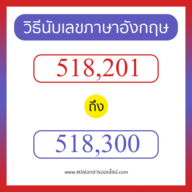 วิธีนับตัวเลขภาษาอังกฤษ 518201 ถึง 518300 เอาไว้คุยกับชาวต่างชาติ