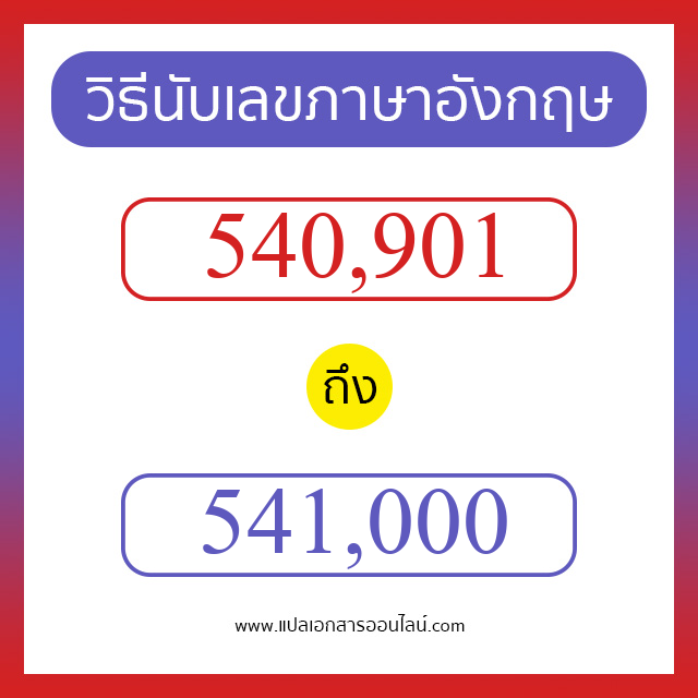 วิธีนับตัวเลขภาษาอังกฤษ 540901 ถึง 541000 เอาไว้คุยกับชาวต่างชาติ