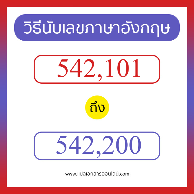 วิธีนับตัวเลขภาษาอังกฤษ 542101 ถึง 542200 เอาไว้คุยกับชาวต่างชาติ