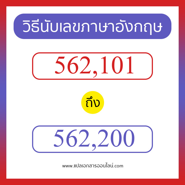 วิธีนับตัวเลขภาษาอังกฤษ 562101 ถึง 562200 เอาไว้คุยกับชาวต่างชาติ