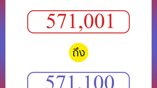 วิธีนับตัวเลขภาษาอังกฤษ 571001 ถึง 571100 เอาไว้คุยกับชาวต่างชาติ