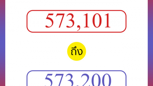 วิธีนับตัวเลขภาษาอังกฤษ 573101 ถึง 573200 เอาไว้คุยกับชาวต่างชาติ