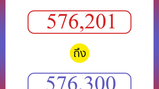 วิธีนับตัวเลขภาษาอังกฤษ 576201 ถึง 576300 เอาไว้คุยกับชาวต่างชาติ