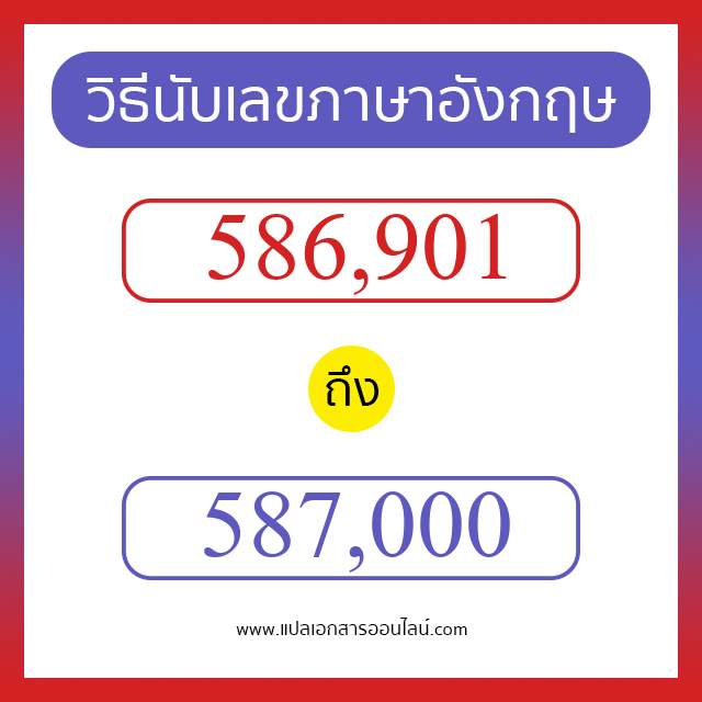 วิธีนับตัวเลขภาษาอังกฤษ 586901 ถึง 587000 เอาไว้คุยกับชาวต่างชาติ