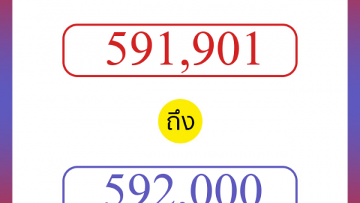 วิธีนับตัวเลขภาษาอังกฤษ 591901 ถึง 592000 เอาไว้คุยกับชาวต่างชาติ