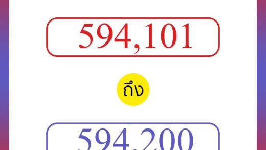 วิธีนับตัวเลขภาษาอังกฤษ 594101 ถึง 594200 เอาไว้คุยกับชาวต่างชาติ