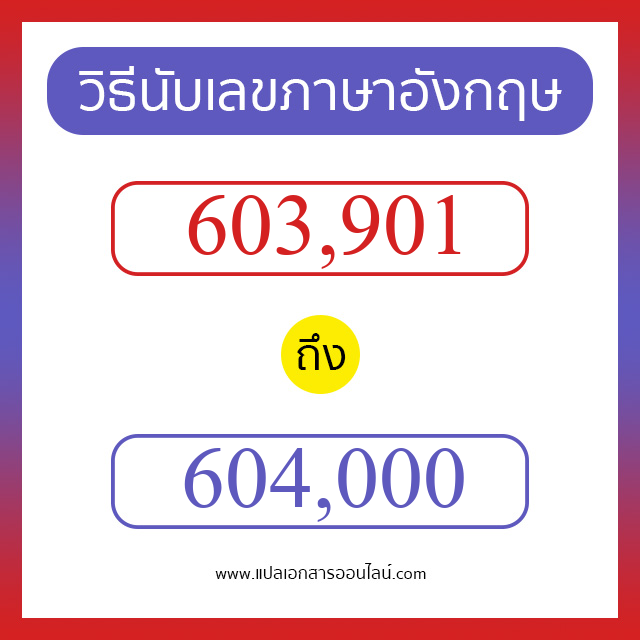 วิธีนับตัวเลขภาษาอังกฤษ 603901 ถึง 604000 เอาไว้คุยกับชาวต่างชาติ