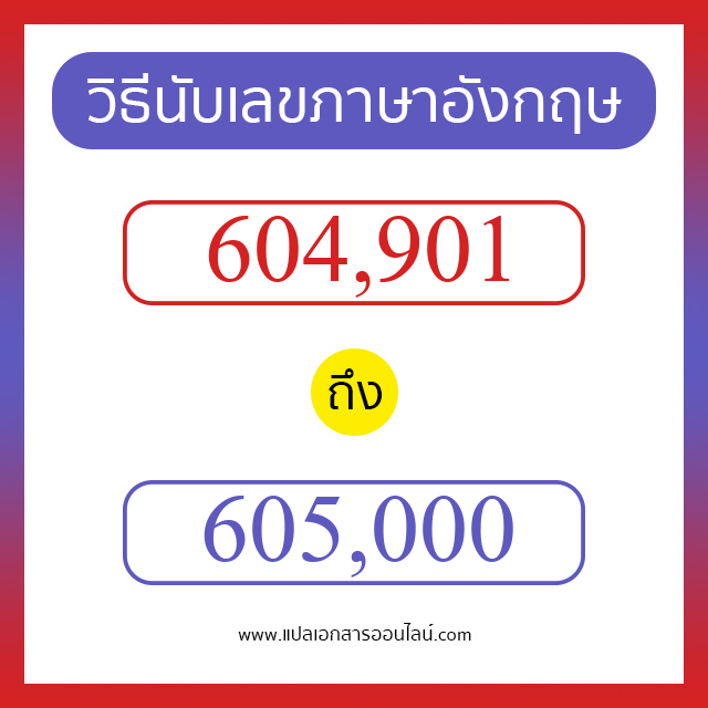 วิธีนับตัวเลขภาษาอังกฤษ 604901 ถึง 605000 เอาไว้คุยกับชาวต่างชาติ