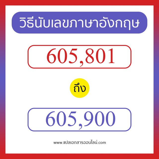 วิธีนับตัวเลขภาษาอังกฤษ 605801 ถึง 605900 เอาไว้คุยกับชาวต่างชาติ