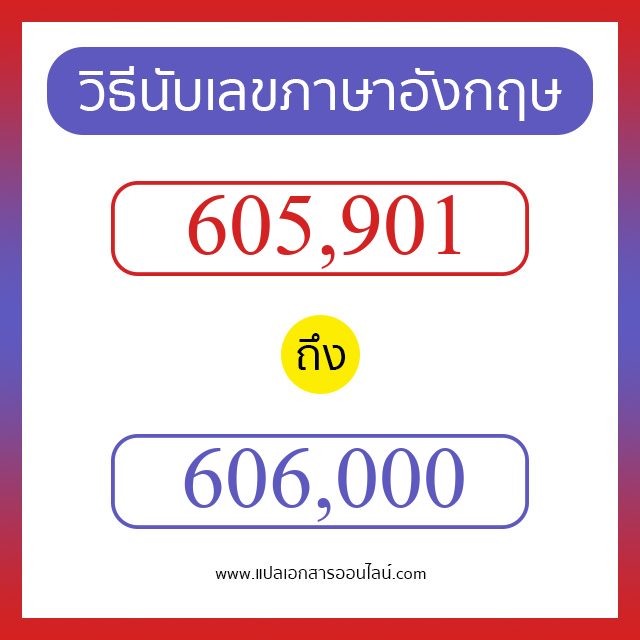 วิธีนับตัวเลขภาษาอังกฤษ 605901 ถึง 606000 เอาไว้คุยกับชาวต่างชาติ