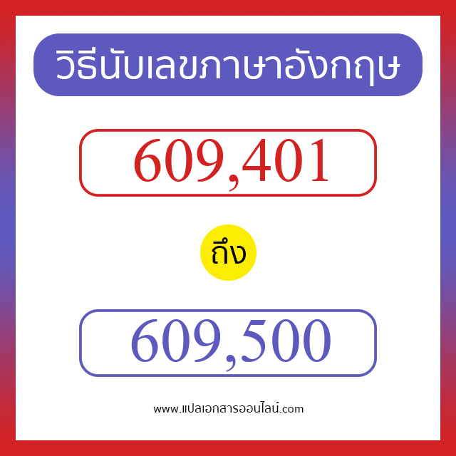 วิธีนับตัวเลขภาษาอังกฤษ 609401 ถึง 609500 เอาไว้คุยกับชาวต่างชาติ