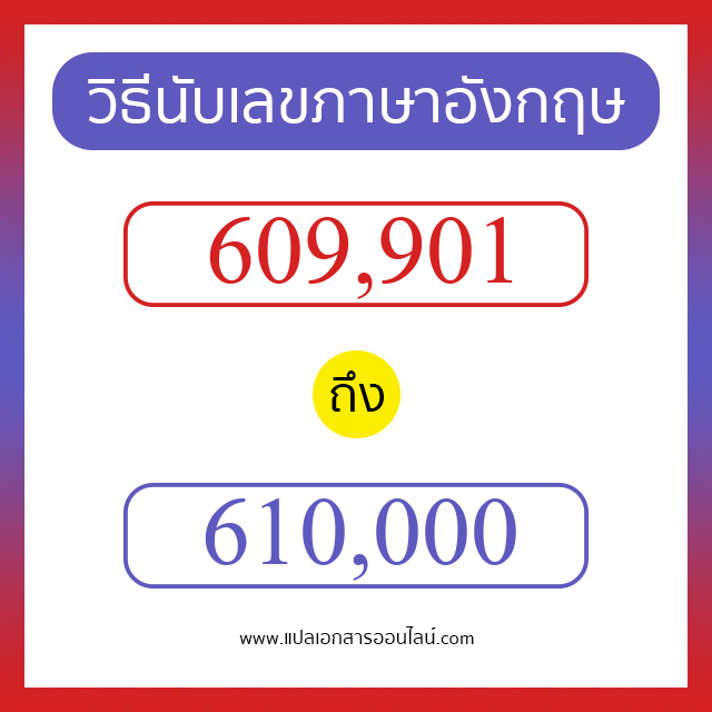 วิธีนับตัวเลขภาษาอังกฤษ 609901 ถึง 610000 เอาไว้คุยกับชาวต่างชาติ