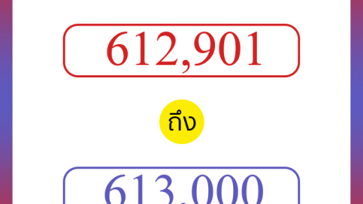 วิธีนับตัวเลขภาษาอังกฤษ 612901 ถึง 613000 เอาไว้คุยกับชาวต่างชาติ