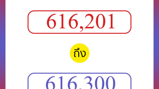 วิธีนับตัวเลขภาษาอังกฤษ 616201 ถึง 616300 เอาไว้คุยกับชาวต่างชาติ