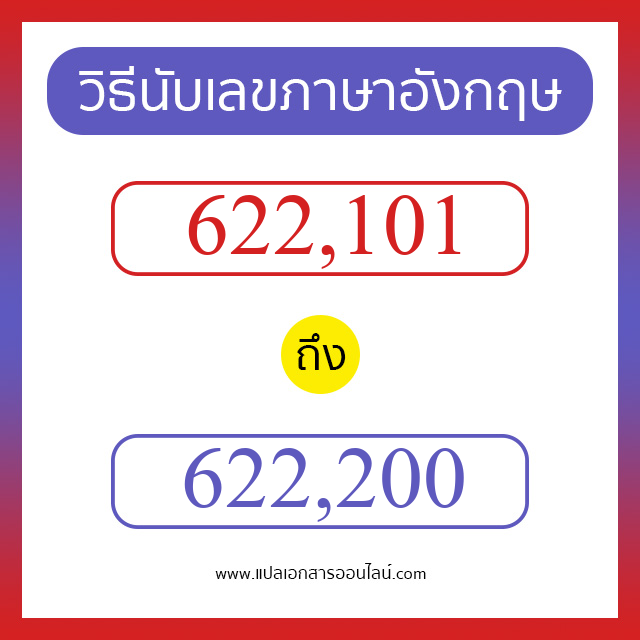 วิธีนับตัวเลขภาษาอังกฤษ 622101 ถึง 622200 เอาไว้คุยกับชาวต่างชาติ