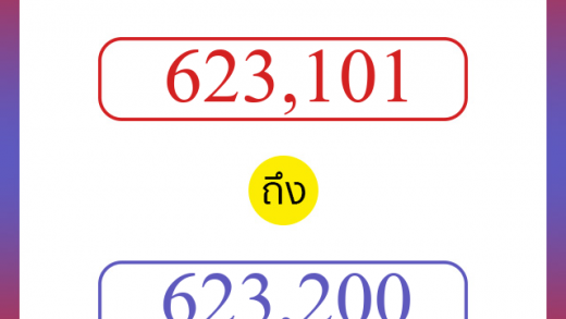 วิธีนับตัวเลขภาษาอังกฤษ 623101 ถึง 623200 เอาไว้คุยกับชาวต่างชาติ