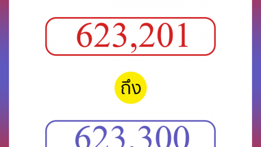 วิธีนับตัวเลขภาษาอังกฤษ 623201 ถึง 623300 เอาไว้คุยกับชาวต่างชาติ