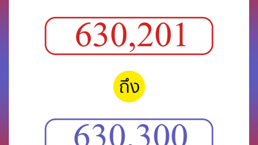 วิธีนับตัวเลขภาษาอังกฤษ 630201 ถึง 630300 เอาไว้คุยกับชาวต่างชาติ