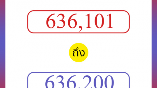 วิธีนับตัวเลขภาษาอังกฤษ 636101 ถึง 636200 เอาไว้คุยกับชาวต่างชาติ
