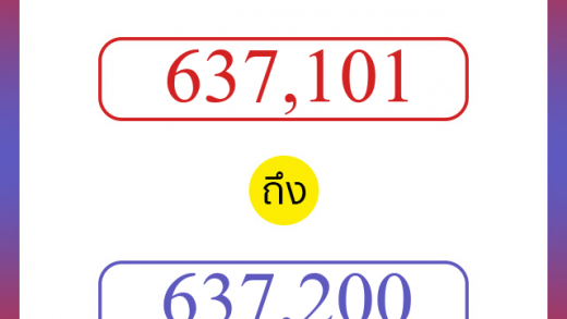 วิธีนับตัวเลขภาษาอังกฤษ 637101 ถึง 637200 เอาไว้คุยกับชาวต่างชาติ