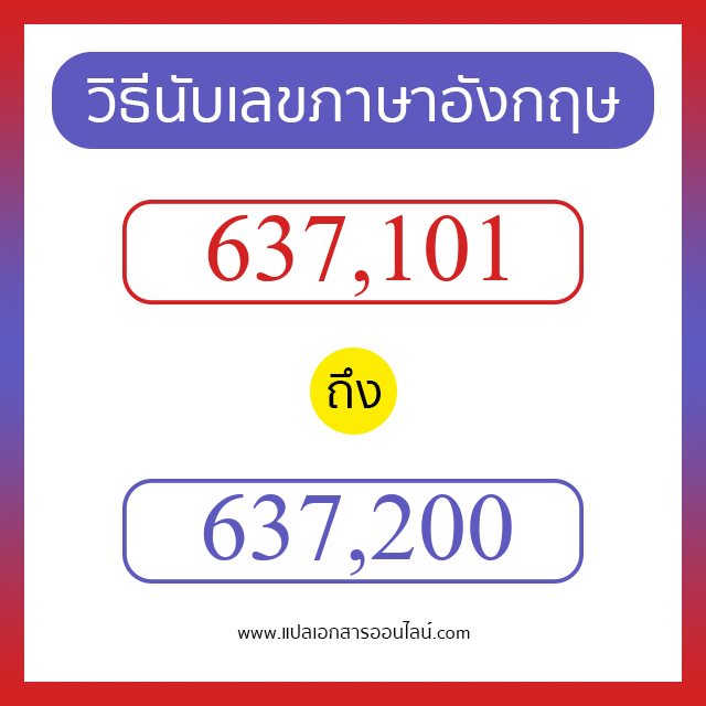 วิธีนับตัวเลขภาษาอังกฤษ 637101 ถึง 637200 เอาไว้คุยกับชาวต่างชาติ