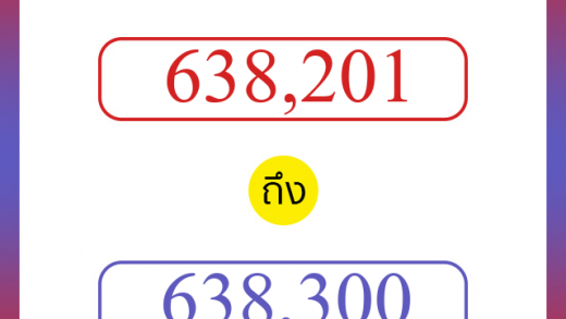 วิธีนับตัวเลขภาษาอังกฤษ 638201 ถึง 638300 เอาไว้คุยกับชาวต่างชาติ