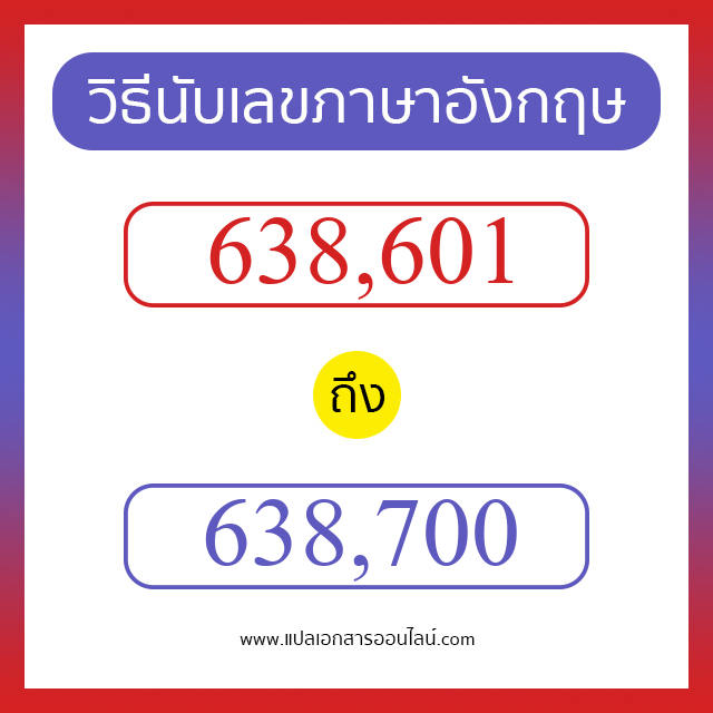 วิธีนับตัวเลขภาษาอังกฤษ 638601 ถึง 638700 เอาไว้คุยกับชาวต่างชาติ