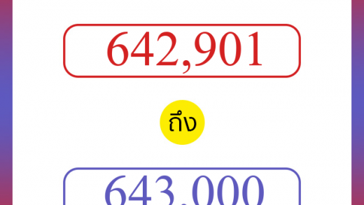 วิธีนับตัวเลขภาษาอังกฤษ 642901 ถึง 643000 เอาไว้คุยกับชาวต่างชาติ