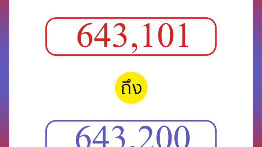 วิธีนับตัวเลขภาษาอังกฤษ 643101 ถึง 643200 เอาไว้คุยกับชาวต่างชาติ