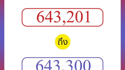 วิธีนับตัวเลขภาษาอังกฤษ 643201 ถึง 643300 เอาไว้คุยกับชาวต่างชาติ