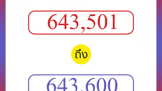 วิธีนับตัวเลขภาษาอังกฤษ 643501 ถึง 643600 เอาไว้คุยกับชาวต่างชาติ