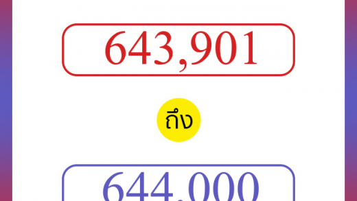 วิธีนับตัวเลขภาษาอังกฤษ 643901 ถึง 644000 เอาไว้คุยกับชาวต่างชาติ