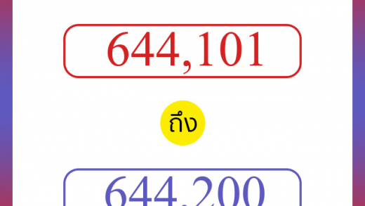 วิธีนับตัวเลขภาษาอังกฤษ 644101 ถึง 644200 เอาไว้คุยกับชาวต่างชาติ
