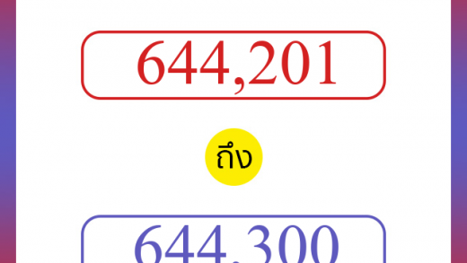 วิธีนับตัวเลขภาษาอังกฤษ 644201 ถึง 644300 เอาไว้คุยกับชาวต่างชาติ