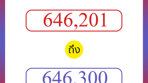 วิธีนับตัวเลขภาษาอังกฤษ 646201 ถึง 646300 เอาไว้คุยกับชาวต่างชาติ