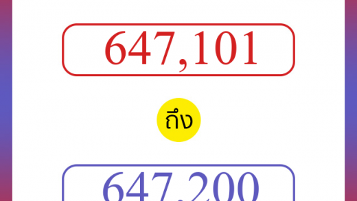 วิธีนับตัวเลขภาษาอังกฤษ 647101 ถึง 647200 เอาไว้คุยกับชาวต่างชาติ