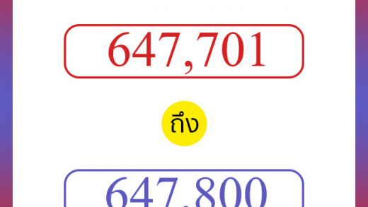วิธีนับตัวเลขภาษาอังกฤษ 647701 ถึง 647800 เอาไว้คุยกับชาวต่างชาติ