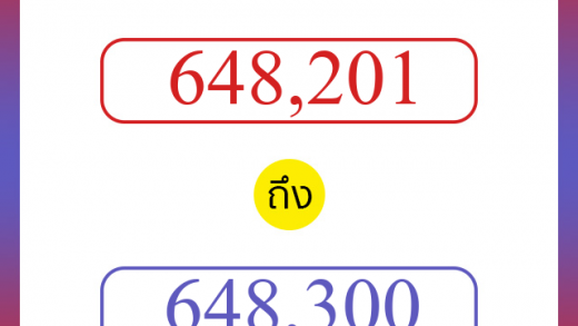 วิธีนับตัวเลขภาษาอังกฤษ 648201 ถึง 648300 เอาไว้คุยกับชาวต่างชาติ