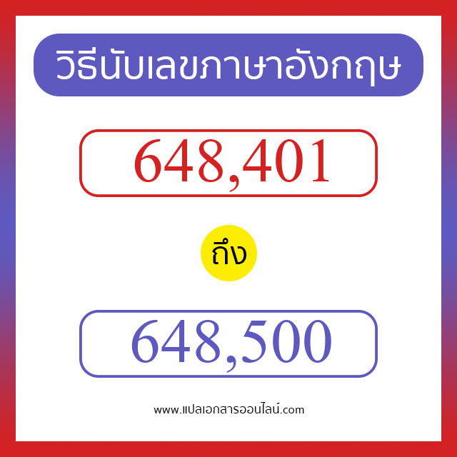 วิธีนับตัวเลขภาษาอังกฤษ 648401 ถึง 648500 เอาไว้คุยกับชาวต่างชาติ