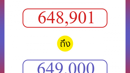 วิธีนับตัวเลขภาษาอังกฤษ 648901 ถึง 649000 เอาไว้คุยกับชาวต่างชาติ