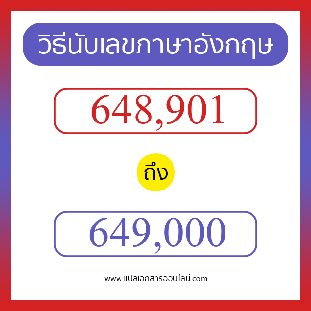 วิธีนับตัวเลขภาษาอังกฤษ 648901 ถึง 649000 เอาไว้คุยกับชาวต่างชาติ