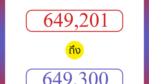 วิธีนับตัวเลขภาษาอังกฤษ 649201 ถึง 649300 เอาไว้คุยกับชาวต่างชาติ