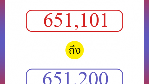 วิธีนับตัวเลขภาษาอังกฤษ 651101 ถึง 651200 เอาไว้คุยกับชาวต่างชาติ